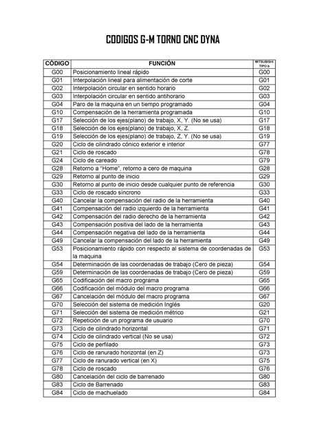 codigos m para torno cnc|tornos cnc machines.